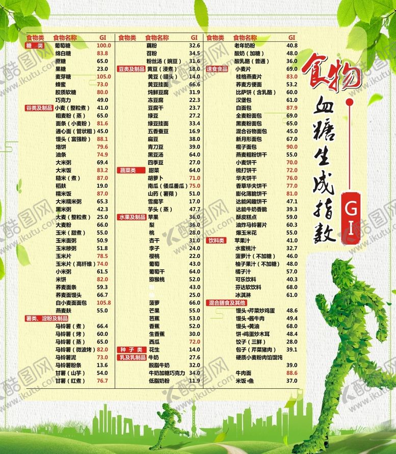 编号：96991701251449494029【酷图网】源文件下载-GI血糖指数生成值海报