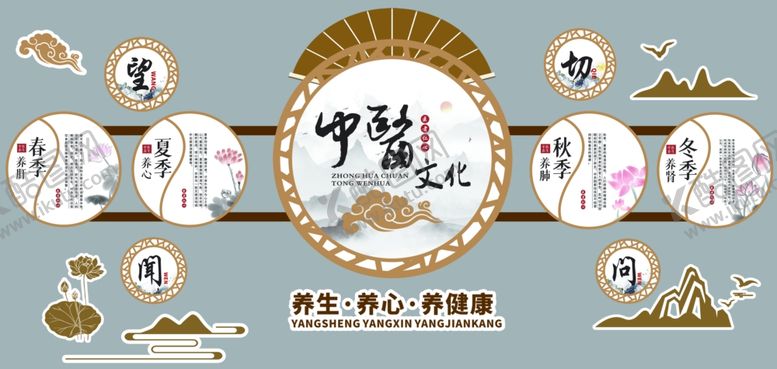 编号：42024809212110565089【酷图网】源文件下载-中医文化展板