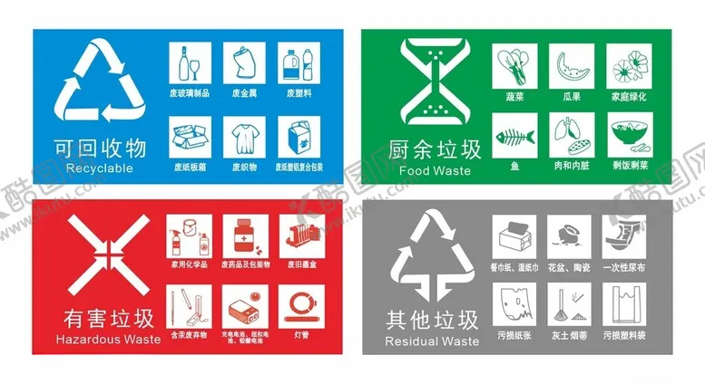 编号：21965301251607566396【酷图网】源文件下载-垃圾分类