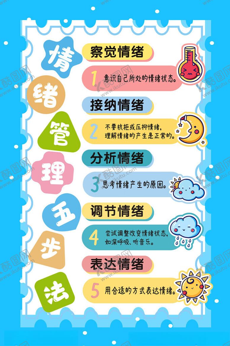 编号：63056511171731047886【酷图网】源文件下载-情绪管理五步法