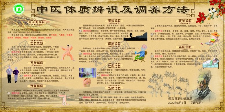 编号：99306304300651511350【酷图网】源文件下载-中医体质辨识级调养方法