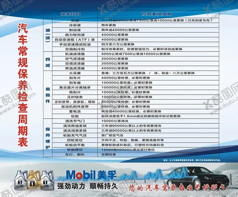 编号：47484512110426463514【酷图网】源文件下载-汽车保养周期表蓝色背景