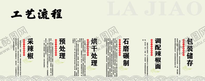 编号：12819001310102199153【酷图网】源文件下载-辣椒面制作流程