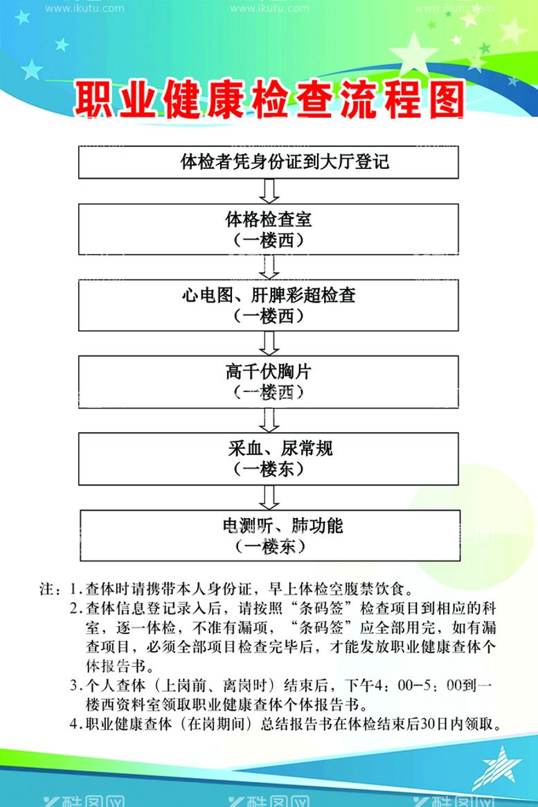 编号：78448010152301457860【酷图网】源文件下载-医院职业健康检查流程图