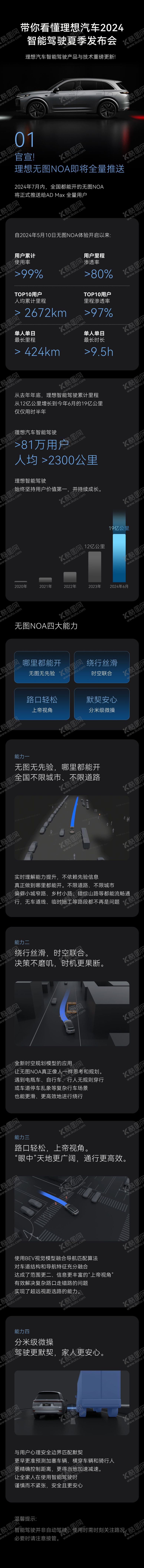 编号：16761009111630319807【酷图网】源文件下载-汽车活动海报