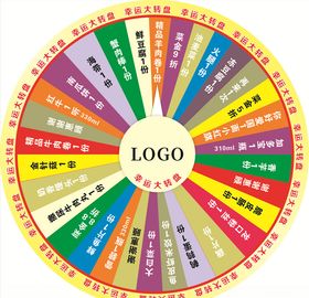 转盘