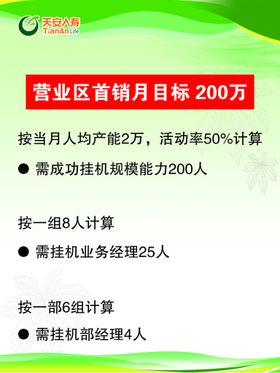 目标销售业绩计划图表