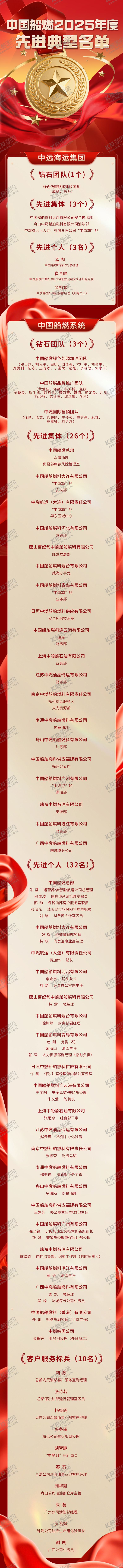 编号：56523302042131317563【酷图网】源文件下载-荣誉榜获奖名单长图