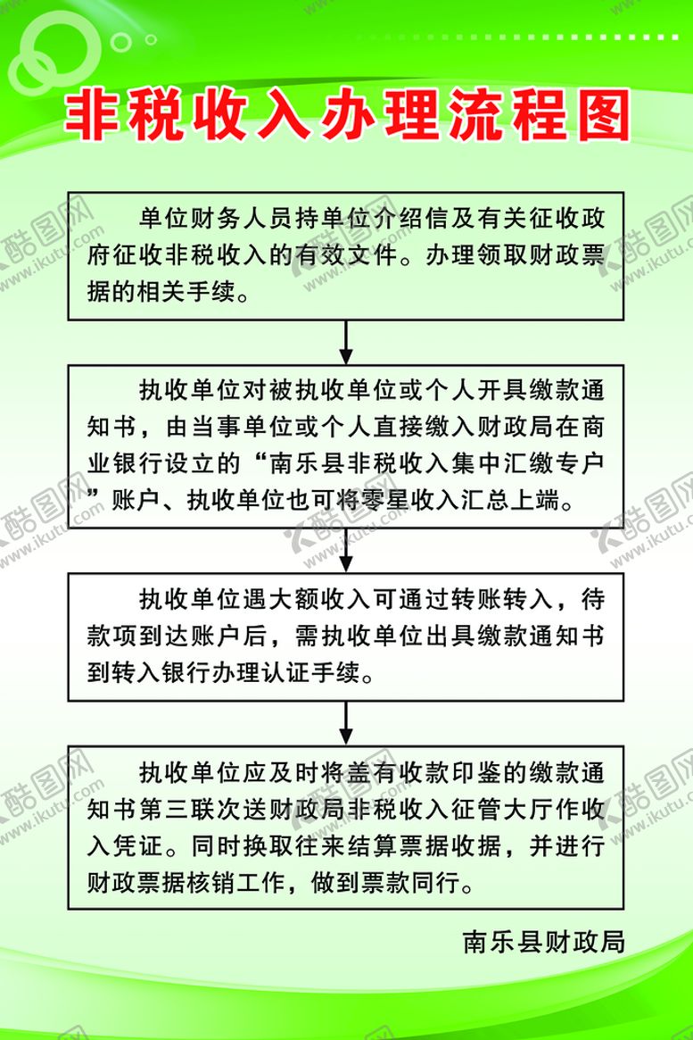 编号：01374909200323407496【酷图网】源文件下载-非税收入办理流程图
