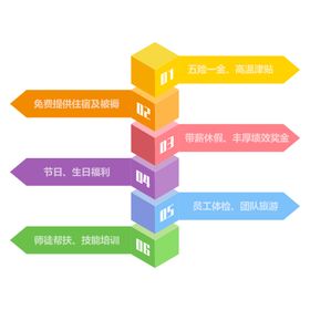 分栏