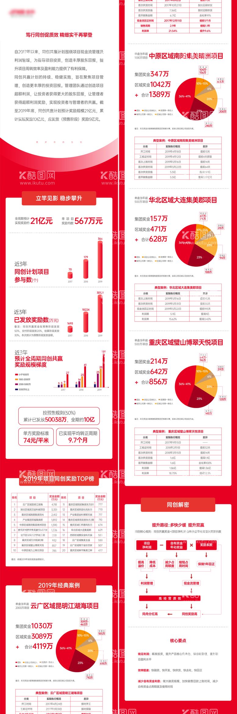 编号：43264811160731077339【酷图网】源文件下载-企业介绍红色简约长图