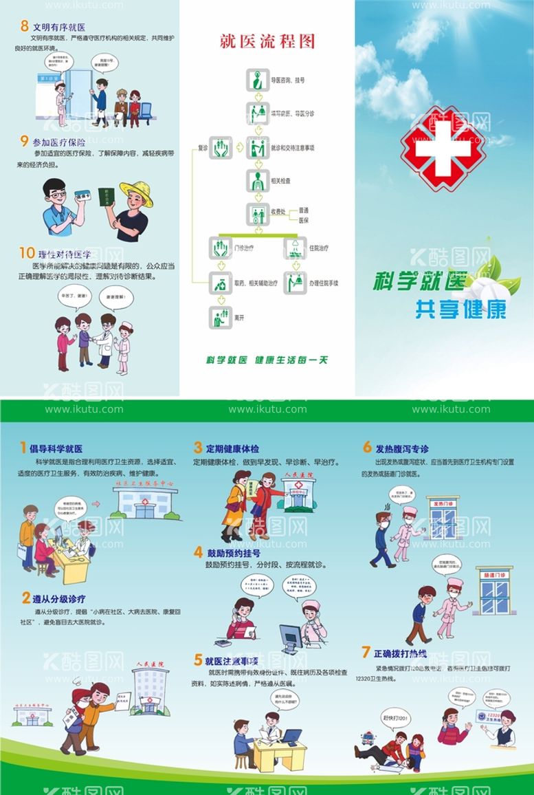 编号：53602611300807268499【酷图网】源文件下载-科学就医三折页