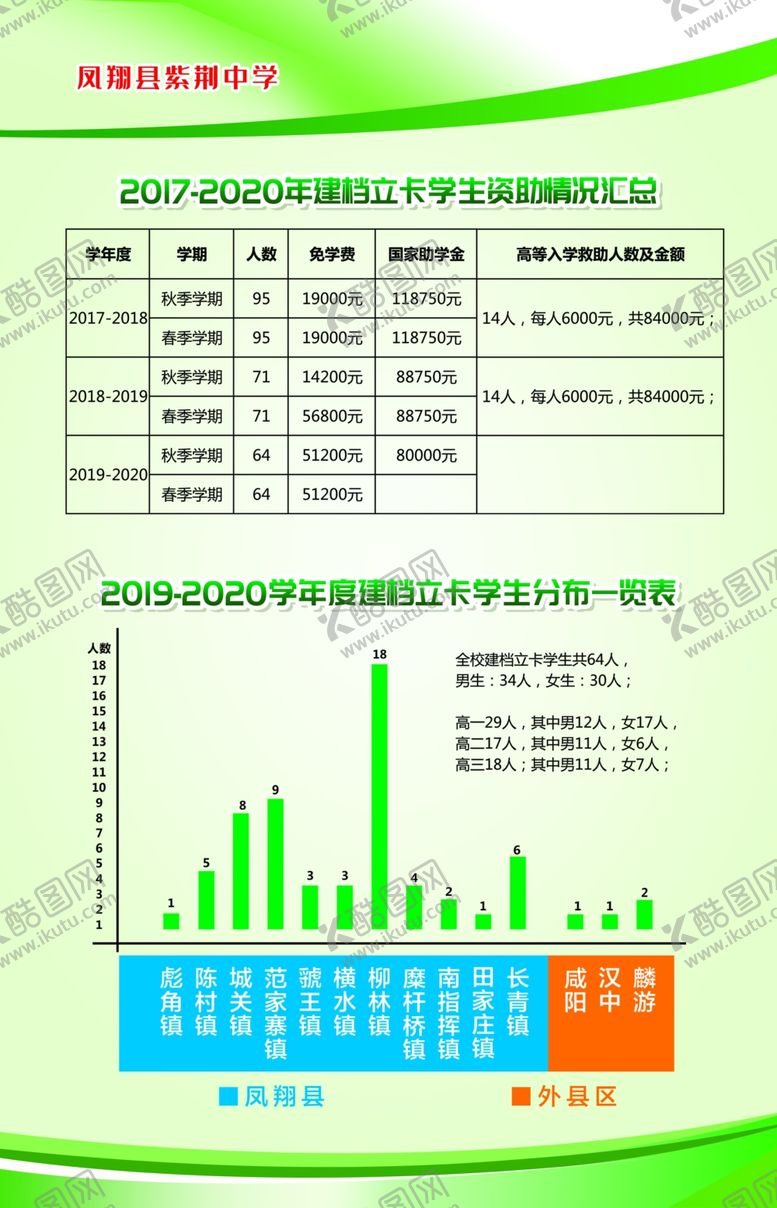 编号：58532110011725073596【酷图网】源文件下载-柱状图