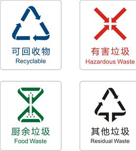 2020垃圾分类标识