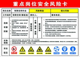 有限空间安全风险告知牌