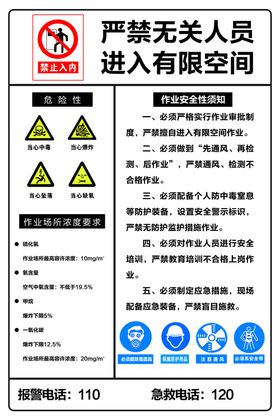 禁止进入有限空间