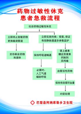 药物过敏性休克患者抢救流程