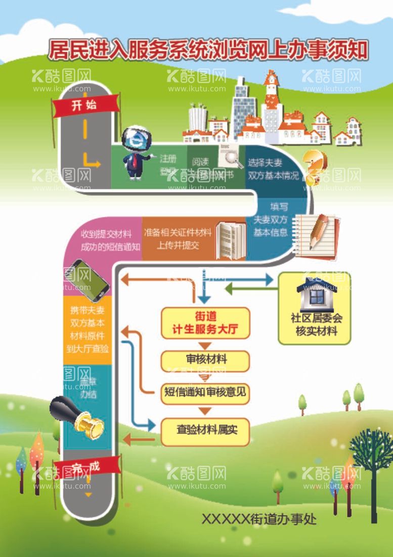 编号：57351811290740184329【酷图网】源文件下载-居民网上办事流程图