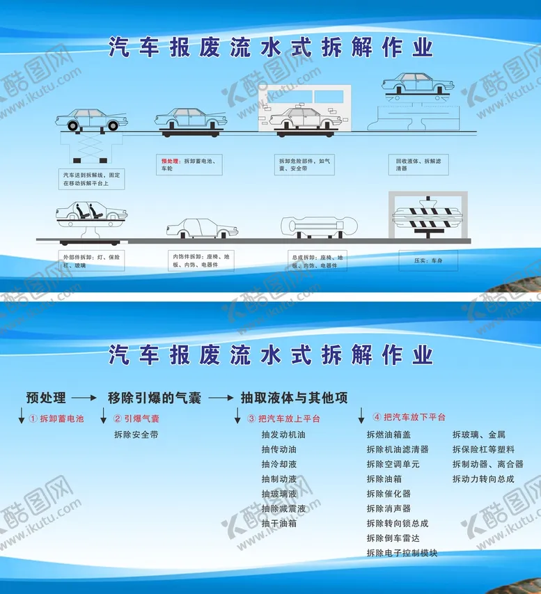 编号：76811501310000053910【酷图网】源文件下载-报废车拆解流程