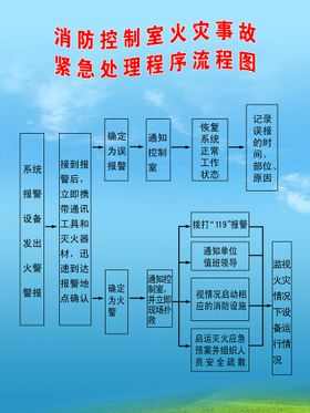 种鸭养殖粪污处理流程图 