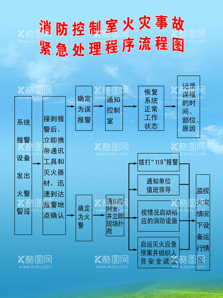 编号：81697410090332453187【酷图网】源文件下载-紧急处理流程图