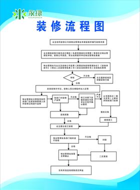 小区装修流程图