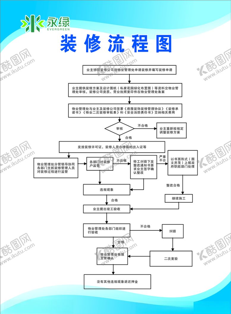 编号：73614805121751384316【酷图网】源文件下载-小区装修流程图