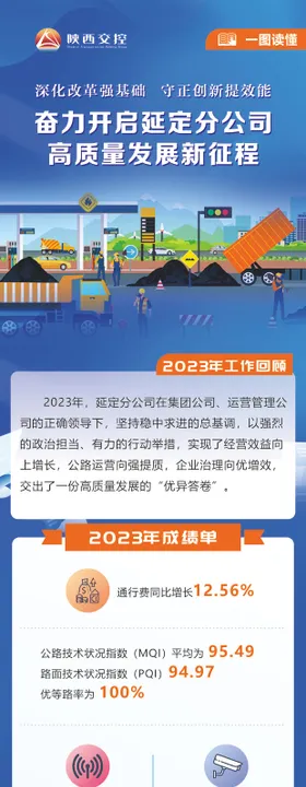 公司发展一图读懂长图专题设计