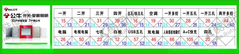 编号：28099801141616347004【酷图网】源文件下载-公牛开关价格表