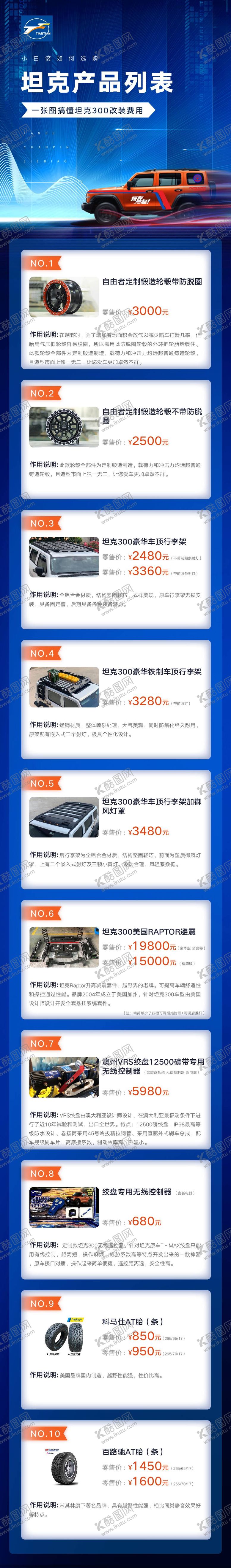 编号：14825610202035387328【酷图网】源文件下载-汽车改装长图