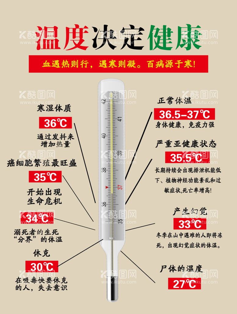 编号：81871403082145191374【酷图网】源文件下载-温度计