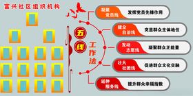 组织机构工作机制