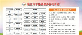 晋升体系