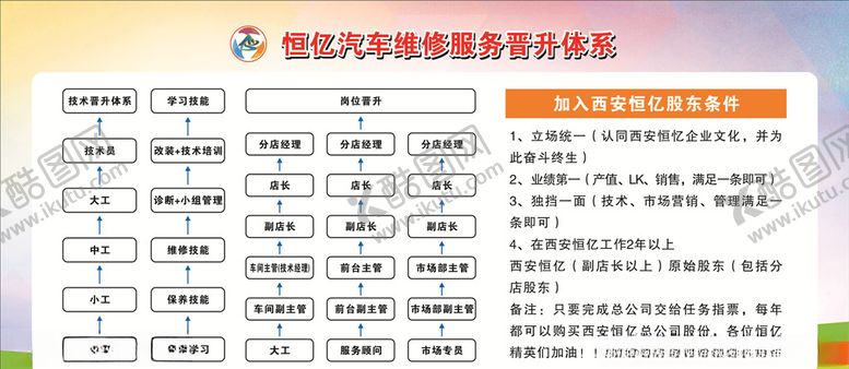 编号：52364610271939393566【酷图网】源文件下载-晋升体系