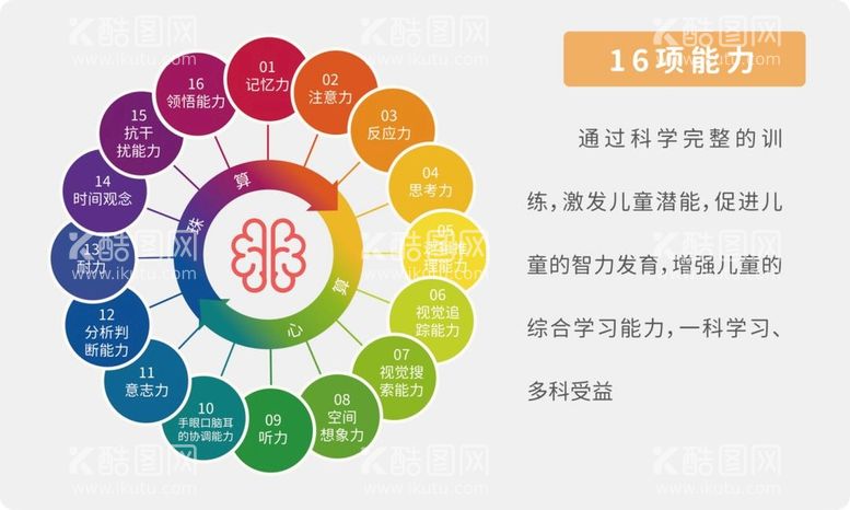 编号：89730610111247344157【酷图网】源文件下载-珠心算 速算 