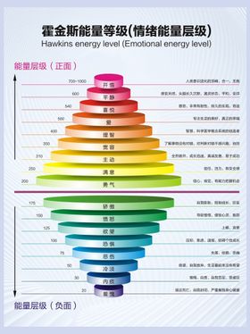 疼痛等级