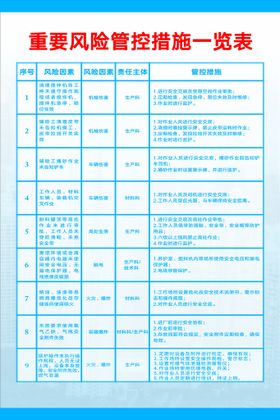 风险管控责任措施应急处置清单