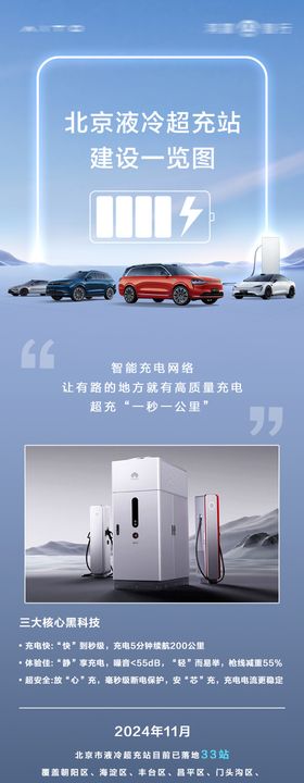 汽车超充站长图