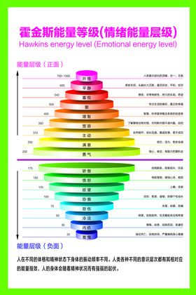 霍金斯能量