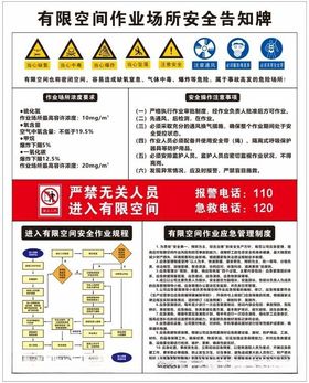 有限空间作业场所安全告知牌