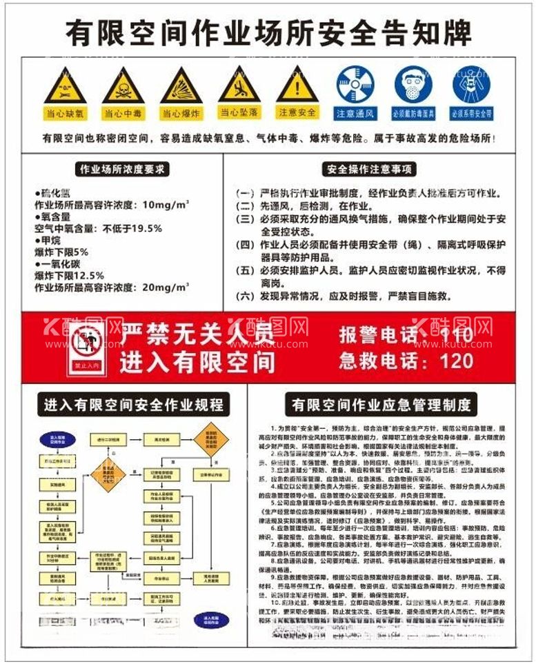 编号：12254012111031511649【酷图网】源文件下载-有限空间作业场所安全告知牌