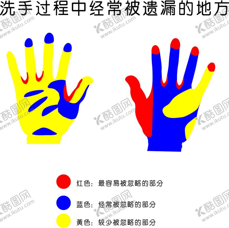 编号：68499311071528284308【酷图网】源文件下载-洗手过程中经常被遗漏的地方