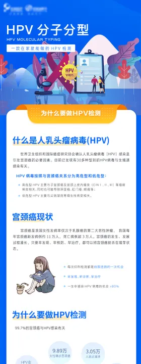 HPV检测详情页