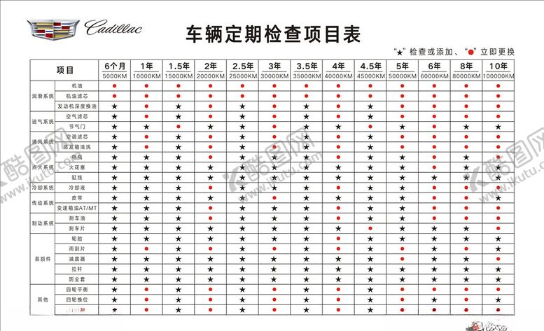 编号：41721409161301486315【酷图网】源文件下载-项目检车表