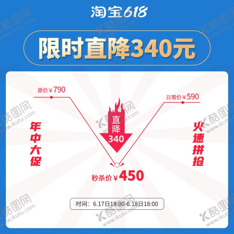 编号：54873601261944524064【酷图网】源文件下载-价格曲线