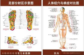 沐足穴位