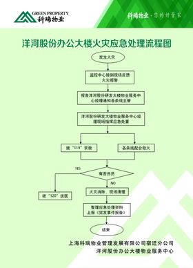生活水管爆裂应急处理流程图