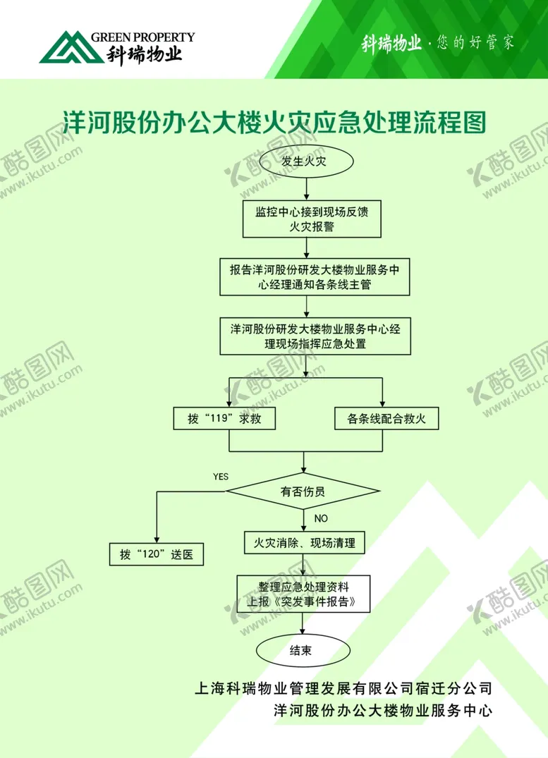 编号：94600906260939276512【酷图网】源文件下载-火灾应急处理流程图