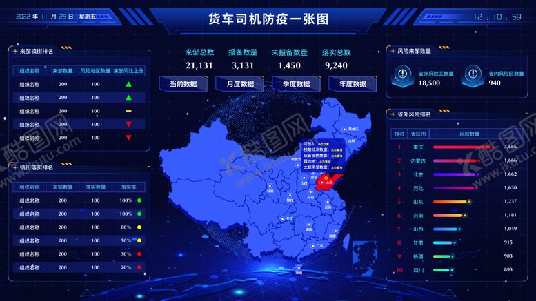 编号：77213009242241483419【酷图网】源文件下载-车辆数据可视化大屏设计