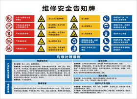 维修安全告知展板